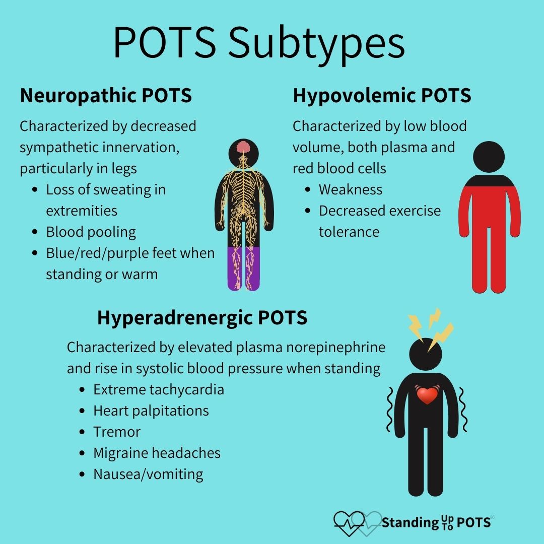 POTS Subtypes Standing Up To POTS